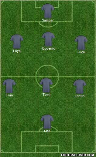 Dream Team Formation 2011