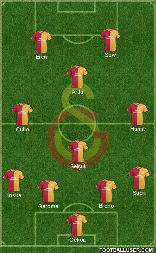 Galatasaray SK Formation 2011