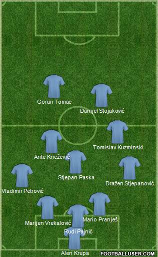 Fifa Team Formation 2011