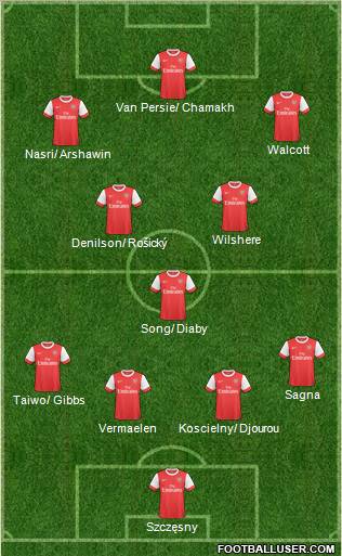 Arsenal Formation 2011
