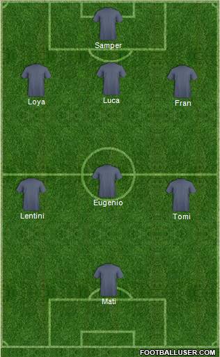 Dream Team Formation 2011