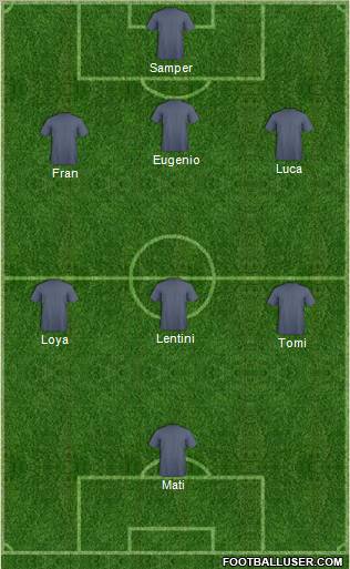 Dream Team Formation 2011