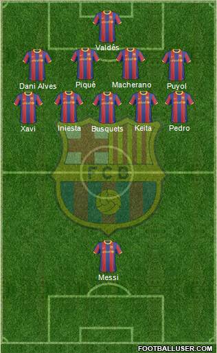 F.C. Barcelona Formation 2011