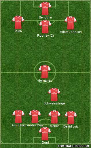 Arsenal Formation 2011