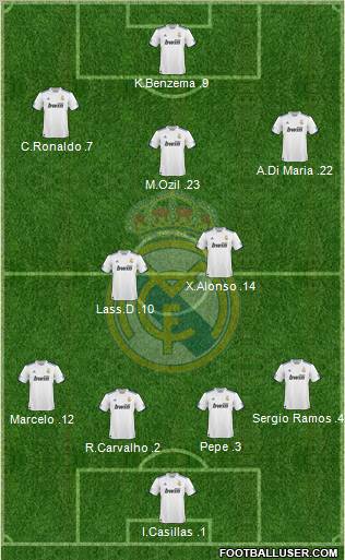 Real Madrid C.F. Formation 2011