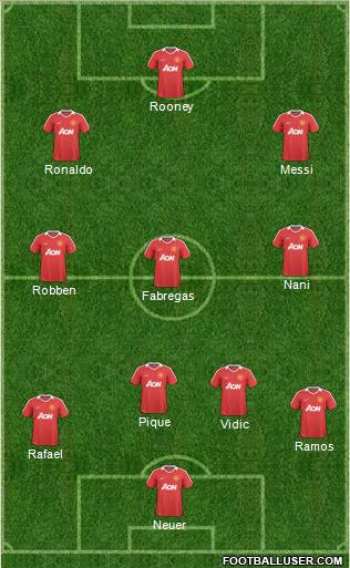 Manchester United Formation 2011