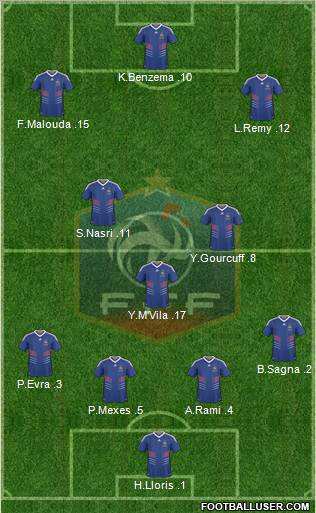 France Formation 2011