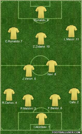 Dream Team Formation 2011