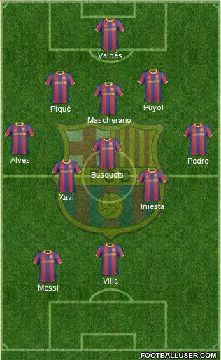F.C. Barcelona Formation 2011