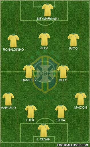 Brazil Formation 2011