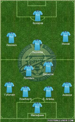 Zenit St. Petersburg Formation 2011