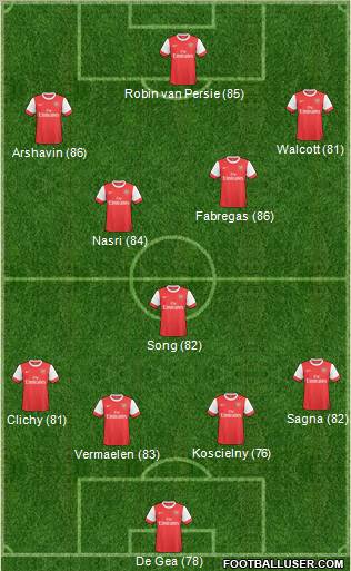 Arsenal Formation 2011