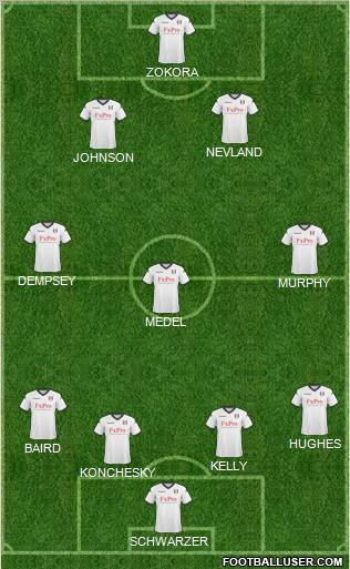 Fulham Formation 2011