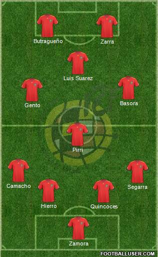 Spain Formation 2011