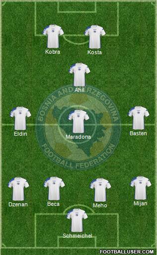 Bosnia and Herzegovina Formation 2011