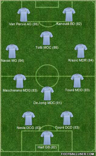 Manchester City Formation 2011