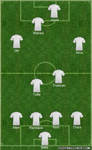 Fifa Team Formation 2011
