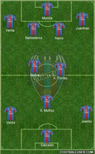 Levante U.D., S.A.D. Formation 2011