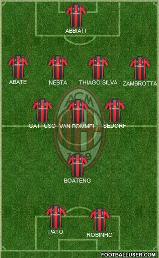 A.C. Milan Formation 2011