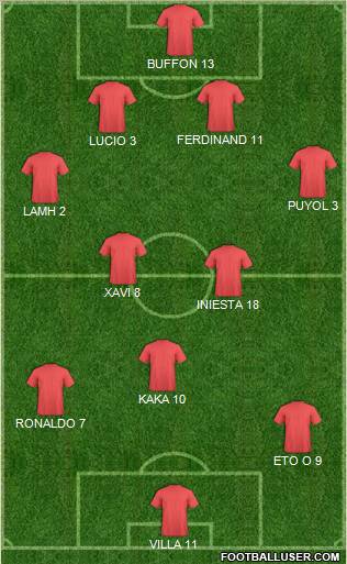 Dream Team Formation 2011