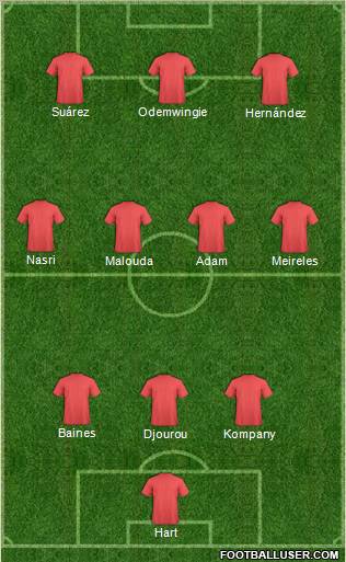 Football Manager Team Formation 2011