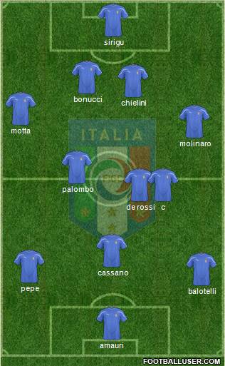 Italy Formation 2011