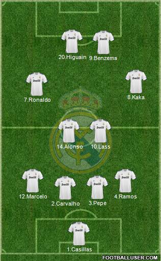 Real Madrid C.F. Formation 2011