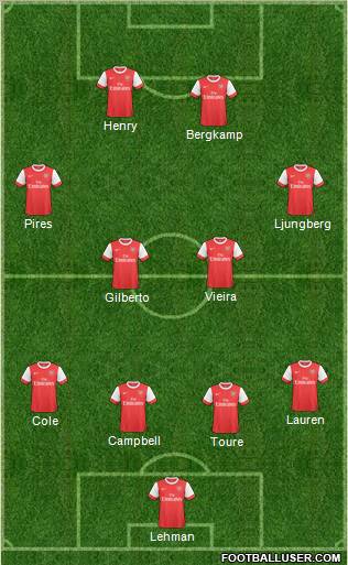 Arsenal Formation 2011
