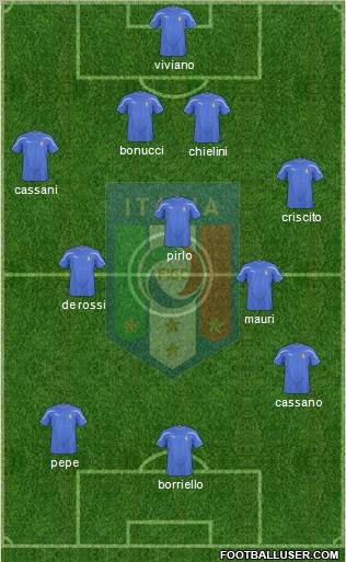 Italy Formation 2011