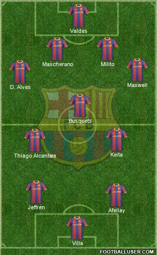 F.C. Barcelona Formation 2011