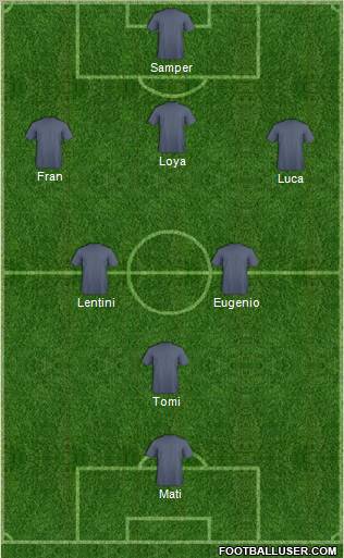Dream Team Formation 2011
