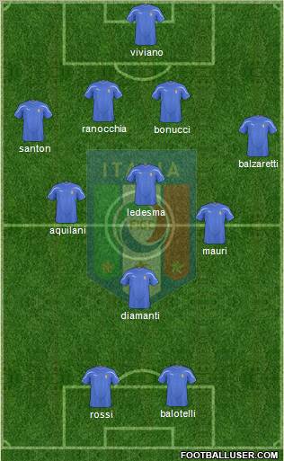 Italy Formation 2011