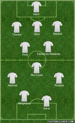 Dream Team Formation 2011