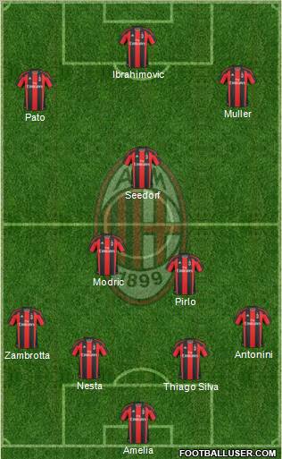 A.C. Milan Formation 2011