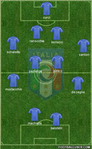 Italy Formation 2011