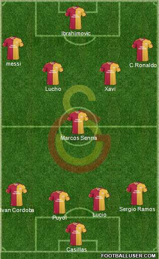 Galatasaray SK Formation 2011