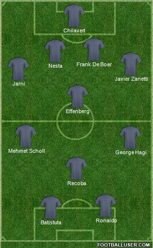 Dream Team Formation 2011