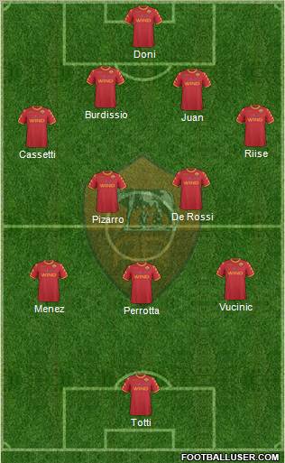 AS Roma Formation 2011