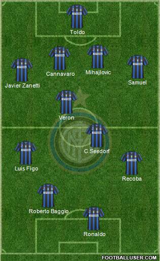 F.C. Internazionale Formation 2011