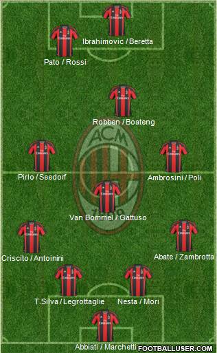 A.C. Milan Formation 2011