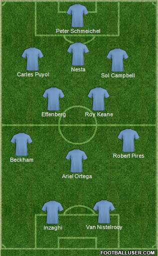 Dream Team Formation 2011