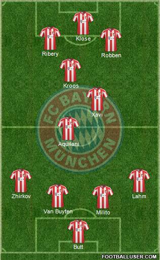 FC Bayern München Formation 2011