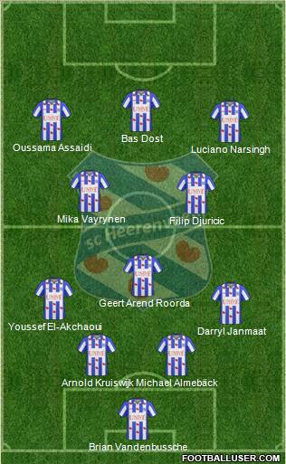 sc Heerenveen Formation 2011