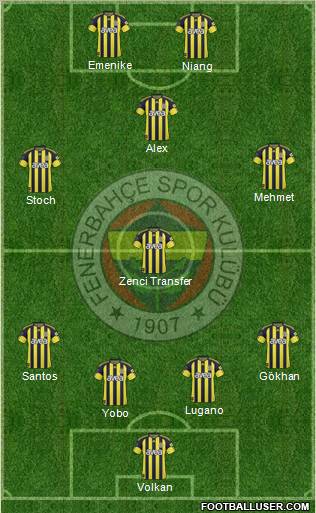 Fenerbahçe SK Formation 2011