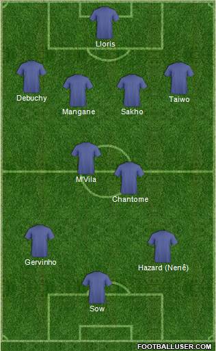 Dream Team Formation 2011