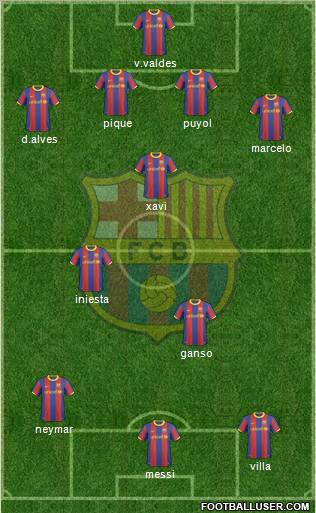 F.C. Barcelona Formation 2011
