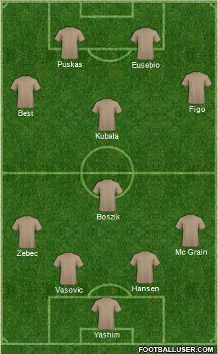 Dream Team Formation 2011