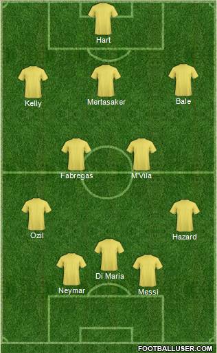 Dream Team Formation 2011