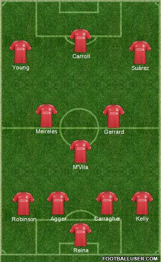 Liverpool Formation 2011