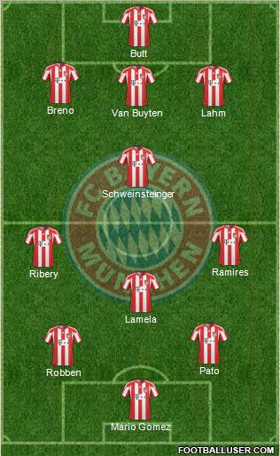 FC Bayern München Formation 2011